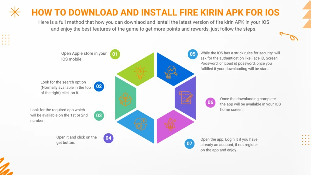 Download Fire Kirin APK For IOS 2 How To Download And Install Fire Kirin APK For IOS